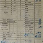 Merrill Coal Mine pay slip for Emery Killen. He cut timber for the coal company and his photo is in the lobby of the museum at the park.. Courtesy of his grandson, Ralph H. McNeely. Merrill Coal Mine Pay Slip