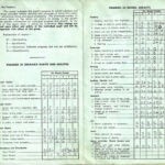 Report Card Grade 3 - Mrs. von Pechy. Report Card Grade 3 - Mrs. vo