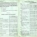 Report Card Grade 3 - Mrs. von Pechy. Report Card Grade 3 - Mrs. vo