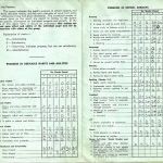 Report Card Grade 3 - Mrs. von Pechy. Report Card Grade 3 - Mrs. vo
