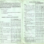 Report Card Grade 3 - Mrs. von Pechy. Report Card Grade 3 - Mrs. vo