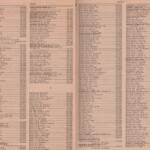 Pages 12 & 13 1969 Logan, WV Phone Book