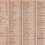 1969 Phone Book, Pages 14 &15 1969 Logan, WV Phone Book