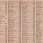 1969 Phone Book, Pages 14 &15 1969 Logan, WV Phone Book