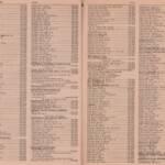 Pages 18 & 19 1969 Logan, WV Phone Book