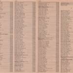 Pages 20 & 21 1969 Logan, WV Phone Book