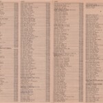 Pages 20 & 21 1969 Logan, WV Phone Book