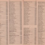 Pages 22 & 23 1969 Logan, WV Phone Book