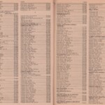 Pages 24 & 25 Page 18 & 19, 1969 Phone Book