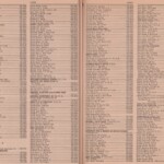 Pages 26 & 27 1969 Logan, WV Phone Book
