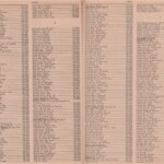 Pages 32 & 33 1969 Logan, WV Phone Book