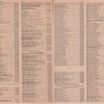 Pages 34 & 35 1969 Logan, WV Phone Book