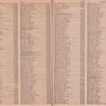 Pages 36 & 37 1969 Logan, WV Phone Book