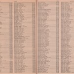 Pages 36 & 37 1969 Logan, WV Phone Book