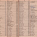Pages 38 & 39 11969 Logan, WV Phone Book