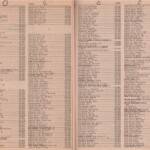 Pages 40 & 41 1969 Logan, WV Phone Book