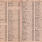 Pages 40 & 41 1969 Logan, WV Phone Book