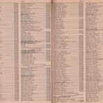 Pages 46 & 47 1969 Logan, WV Phone Book