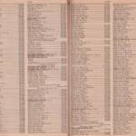 Pages 46 & 47 1969 Logan, WV Phone Book