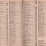 Pages 52 & 53 1969 Logan, WV Phone Book