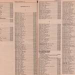 Pages 54 & 55 11969 Logan, WV Phone Book