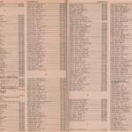 Pages 56 & 57 1969 Logan, WV Phone Book