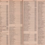 Pages 56 & 57 1969 Logan, WV Phone Book