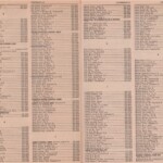 Pages 58 & 59 1969 Logan, WV Phone Book