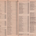 Pages 64 & 65 1969 Logan, WV Phone Book