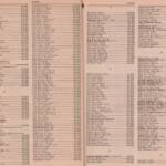 Pages 64 & 65 1969 Logan, WV Phone Book