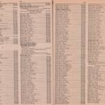 Pages 70 & 71 1969-logan-wv-telephone-book-page-70-and-71