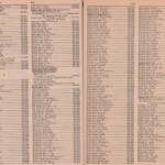 Pages 70 & 71 1969-logan-wv-telephone-book-page-70-and-71