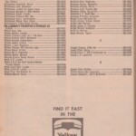Page 82 11969 Logan, WV Phone Book