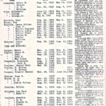 Old City Cemetery List of Graves (Page 1 of 2) courtesy of Bobbie Henthorn Spiers. Old City Cemetery, Logan, WV