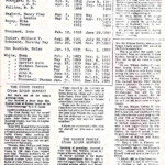 Old City Cemetery List of Graves (Page 2 of 2) courtesy of Bobbie Henthorn Spiers. Old City Cemetery, Logan, WV