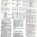 Old City Cemetery List of Graves (Page 2 of 2) courtesy of Bobbie Henthorn Spiers. Old City Cemetery, Logan, WV