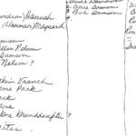 Reunion 2001 Names 2001 Cherry Tree Reunion, Logan County, WV