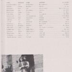 1947 LHS Yearbook, Page 27. 1947 LHS Yearbook, Page 27