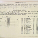 1936 LHS Football and Basketball Squads, names and stats, Page 21. Image 1936-21. 1936 Logan High School Yearbook Photos - Football and Basketball Squads, names and stats, Logan, WV
