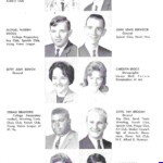 Page 23 1965 LHS Yearbook 1965 Logan High School Yearbook, Logan, WV