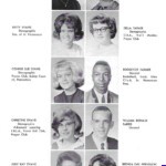 Page 34 1965 LHS Yearbook 1965 Logan High School Yearbook, Logan, WV