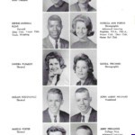 Page 54 1965 LHS Yearbook 1965 Logan High School Yearbook, Logan, WV
